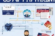 美签申请全攻略，流程、费用与注意事项