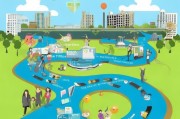 商业地产获客，从流量到留量的全链路策略