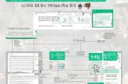 北京单位社保补贴申请指南，条件、流程与注意事项全解析