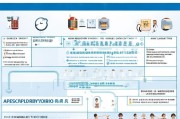 首批生育补贴申请指南，条件、流程、材料全解析