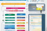 保山市技能补贴申请全攻略，条件、流程、材料及注意事项