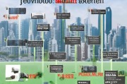 深圳汽车摇号申请全流程解析