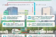 天津公租房补贴申请全攻略，政策解读、条件流程与注意事项