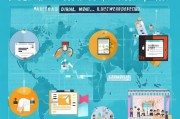 外贸获客信息怎么发？这5种方法让你的客户主动找上门！