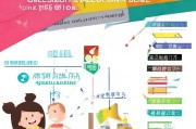 东莞幼儿园补贴申请全攻略，条件、流程、注意事项详解