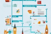 英国工作签申请流程详解