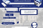 全面解析，英语申请流程的每一步