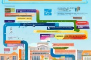 学生补贴申请全攻略，最快拿到补贴的5大渠道与高效申请技巧