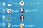 失业金领取医保怎么操作？lay the steps for submitting your benefits
