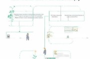淄博居家护理补贴申请全攻略，条件、流程、材料一文读懂