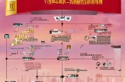 深圳创业培训补贴申请全攻略，政策解读、条件流程与实用指南