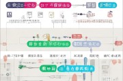 赣州工伤伙食补贴申请指南，条件、流程与注意事项