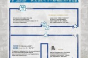 解读杭州失业金领取流程