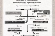 商丘未就业补贴申请指南，条件、流程、材料全解析