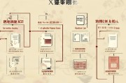 徐州贷款申请全流程解析