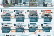 海南汽车进口及注册申请流程指南