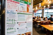 深圳餐厅补贴申请全攻略，从政策解读到实操指南，助餐饮企业降本增效