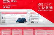 2024本田购车补贴全攻略，申请条件、流程、注意事项详解