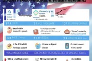 美国SSN（社会安全号码）申请全流程指南