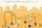 深圳市安居房申请指南，条件与流程详解