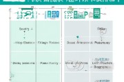 商保与社保领取的步骤解析